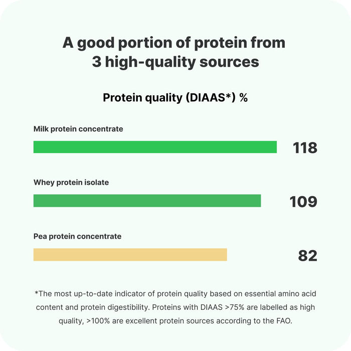 Vilgain Double Trouble Protein Bar 12x55g