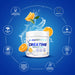 Allnutrition Creatine Muscle Max, Orange - 250g - Creatine at MySupplementShop by Allnutrition