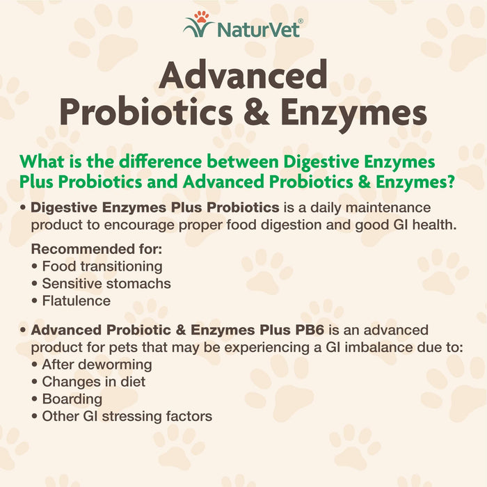 Nordic Naturals NaturVet Advanced Probiotics & Enzymes, 70 soft chews: Digestive support for pets. | Premium Animal Nutritional Supplement at MYSUPPLEMENTSHOP