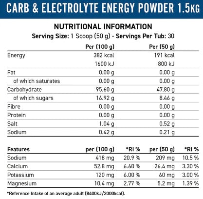 Applied Nutrition Endurance Carb & Electrolyte Energy 1.5kg Blackcurrant | High-Quality Sports & Nutrition | MySupplementShop.co.uk